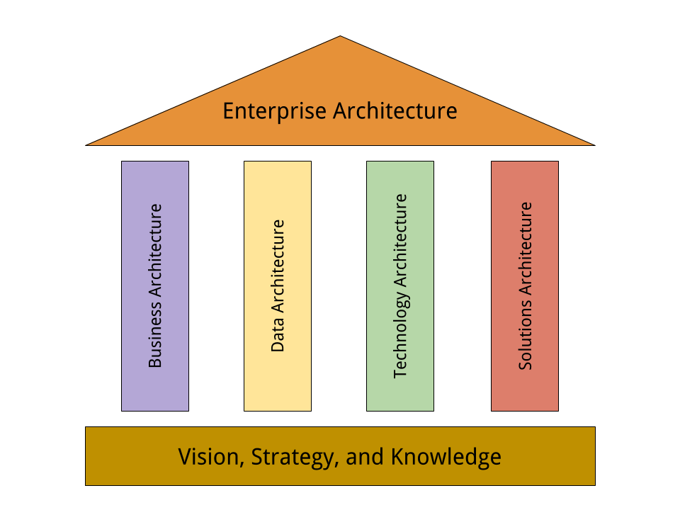 enterprise-architecture-drawing